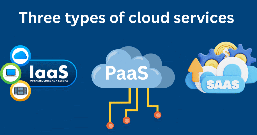 what-is-cloud-technology
